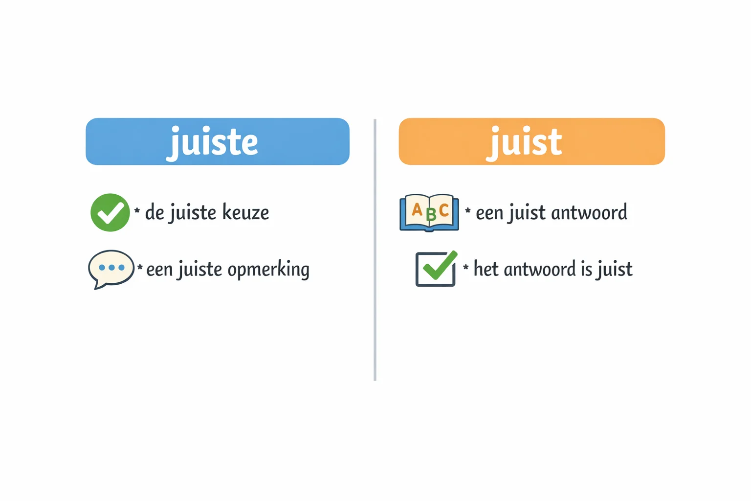 Juist of juiste? Zo zit het!