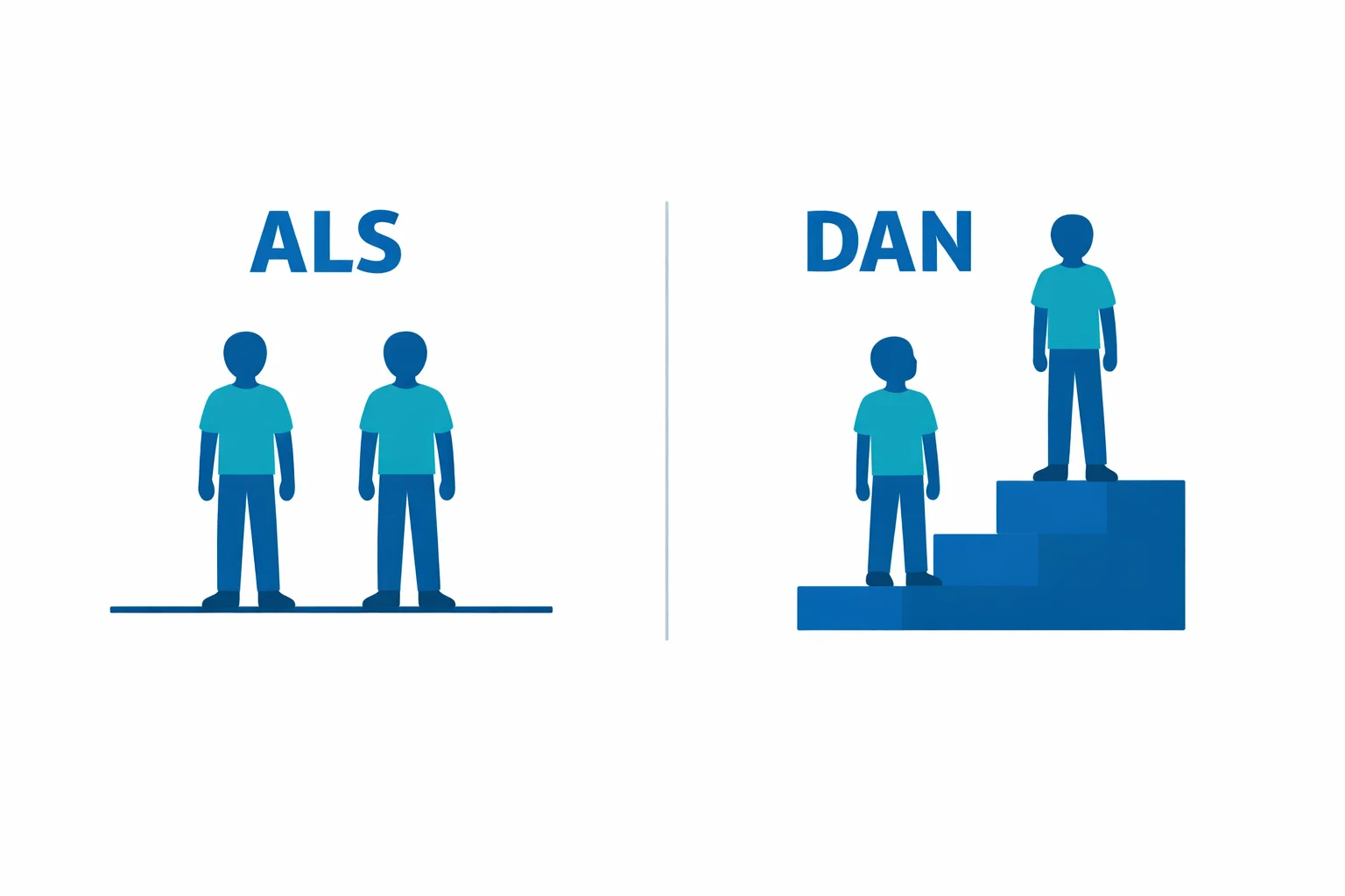 Dan of als: wanneer gebruik je welk woord?